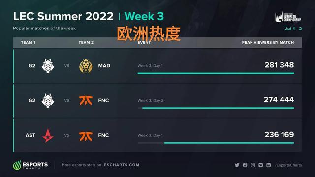 是每個賽季 是每個賽季