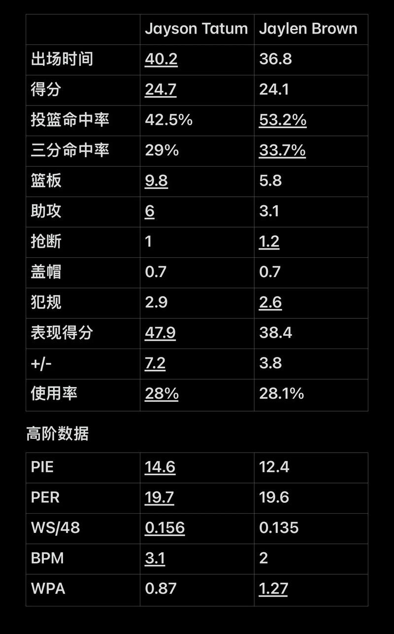 他以